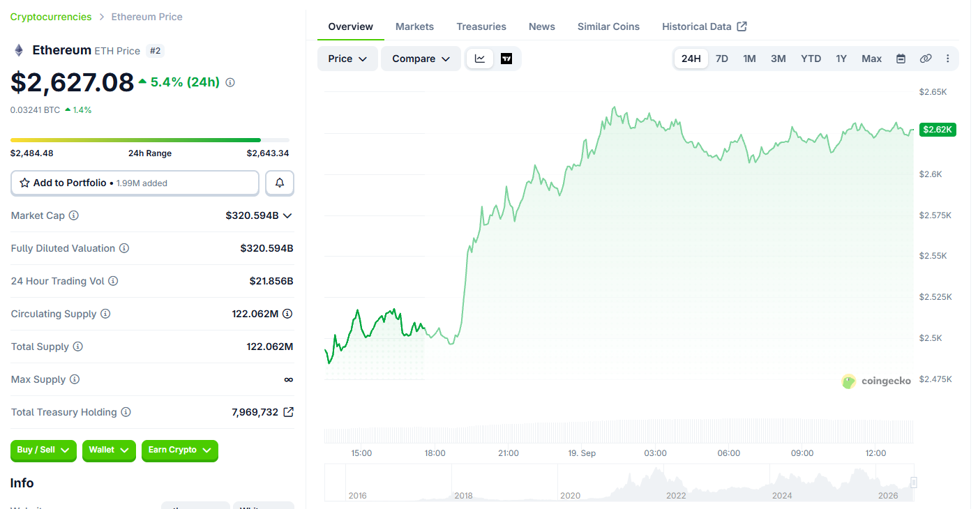 Ethereum Price Today Ethereum Price Today