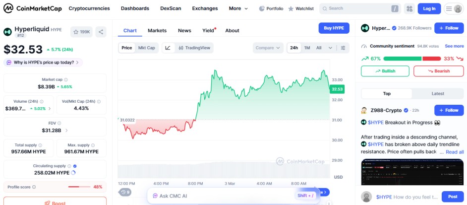 top crypto gainers today, hyperliquid HYPE top crypto gainers today, hyperliquid HYPE