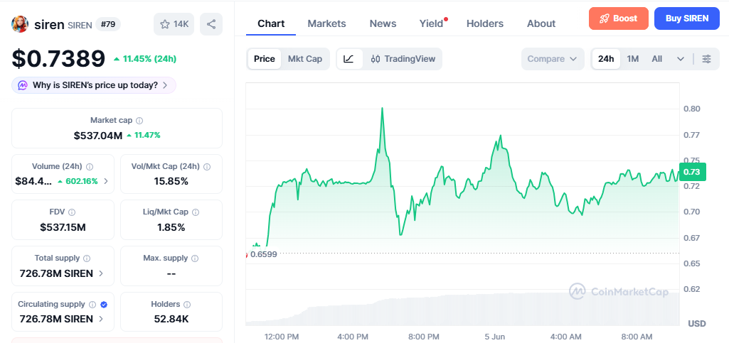 SIREN/USD price chart today