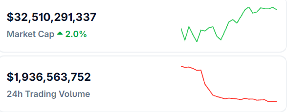 Mememcoin market rally