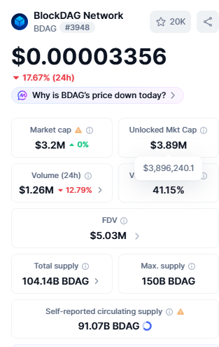 Live BDAG dashboard Live BDAG dashboard