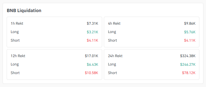 Liquidation Snapshot