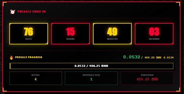 Live Presale Progress Live Presale Progress
