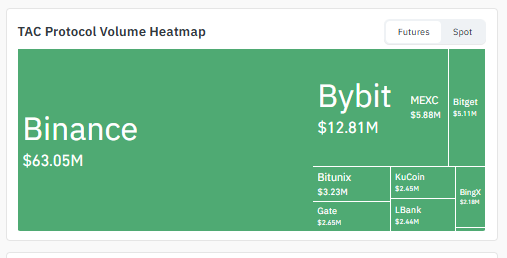 Trading Volume Heatmap Trading Volume Heatmap