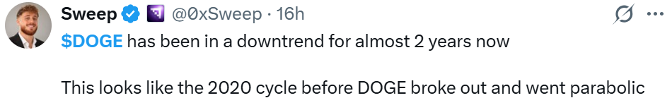 Dogecoin News: 2020 Cycle Comparison Dogecoin News: 2020 Cycle Comparison