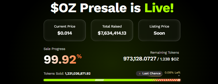 Ozak AI Presale Funding Ozak AI Presale Funding