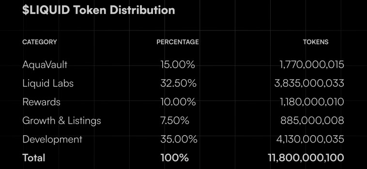 LiquidChain Tokenomics