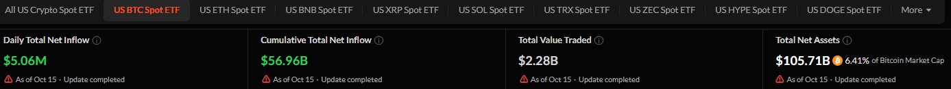 Are Spot BTC ETFs Seeing Inflows? Are Spot BTC ETFs Seeing Inflows?