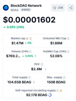BDAG live stats BDAG live stats