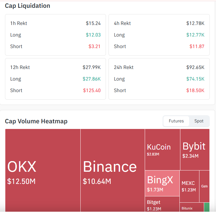 Liquidation and Volume Data
