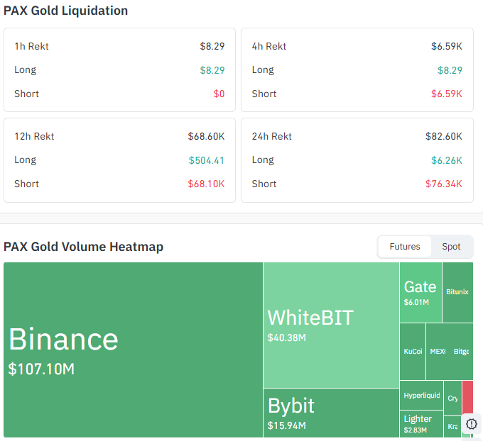 PAX Gold Liquidation and Volume Data PAX Gold Liquidation and Volume Data