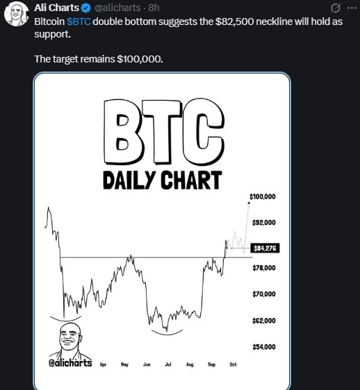 Can BTC Still Reach $100,000 Can BTC Still Reach $100,000