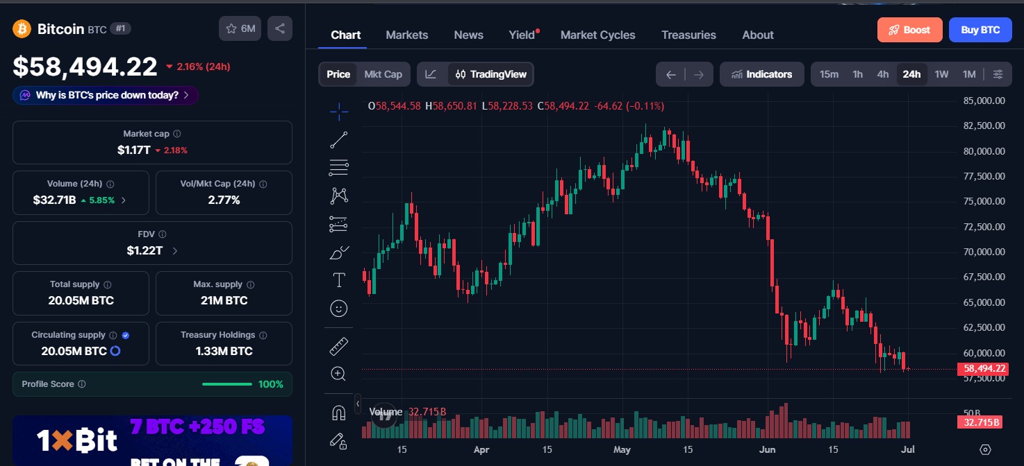 Bitcoin (BTC) price today Bitcoin (BTC) price today
