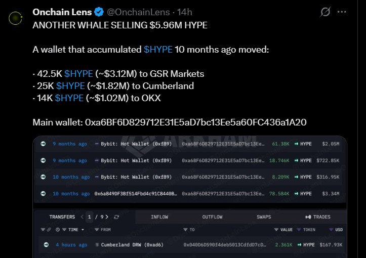 Hyperliquid Token News Today Hyperliquid Token News Today