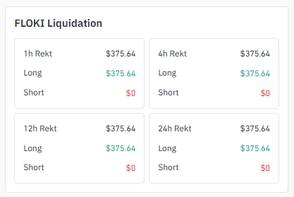 Liquidation Data