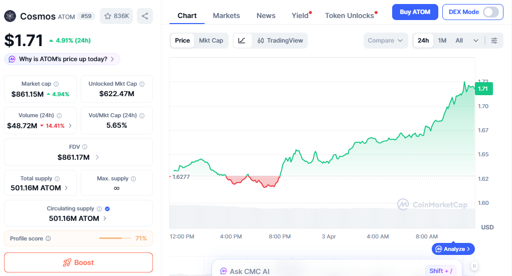 ATOM price chart showing recovery bounce ATOM price chart showing recovery bounce
