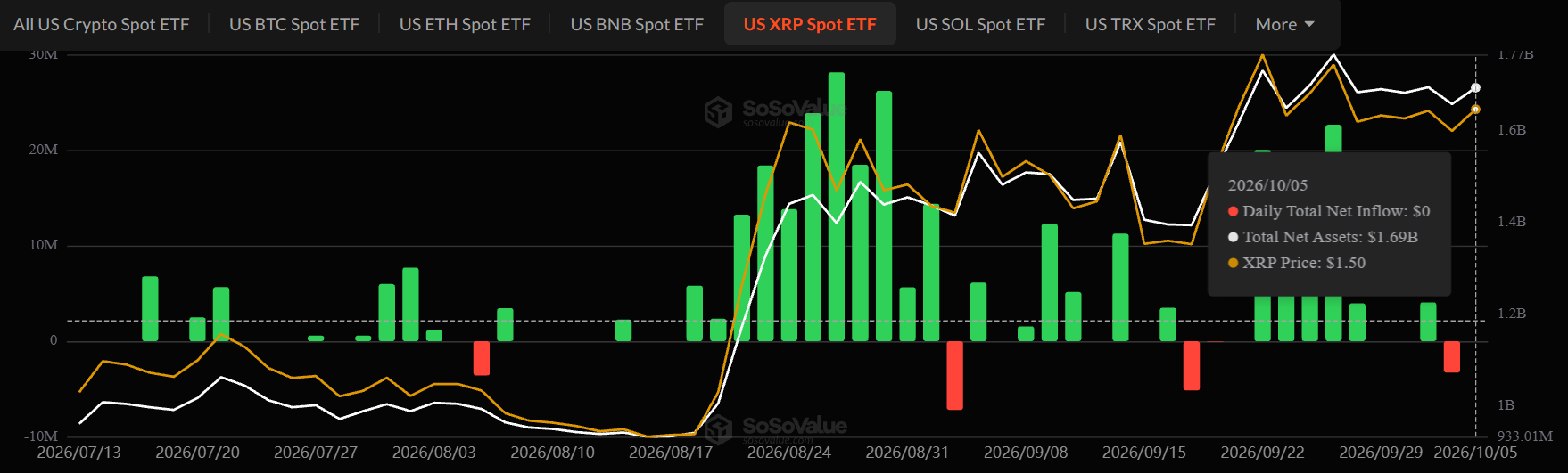 XRP ETF News Today