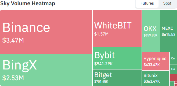 SKY Heat map data SKY Heat map data