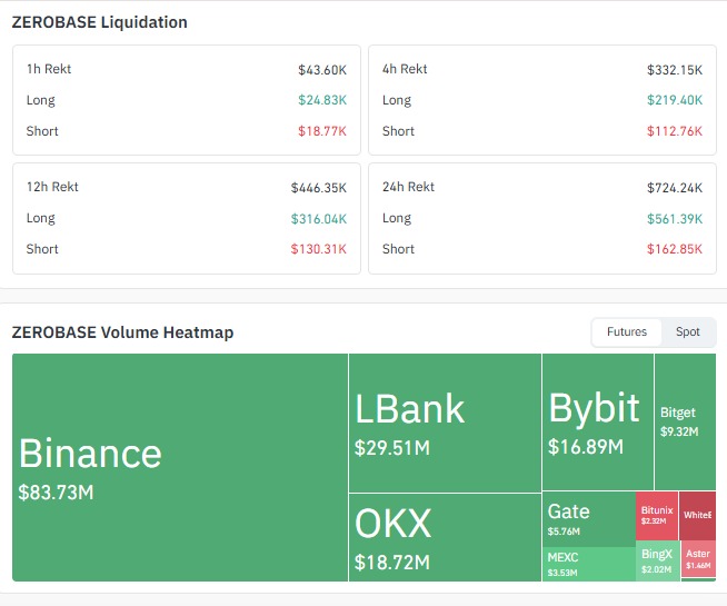 Liquidation and Volume Data