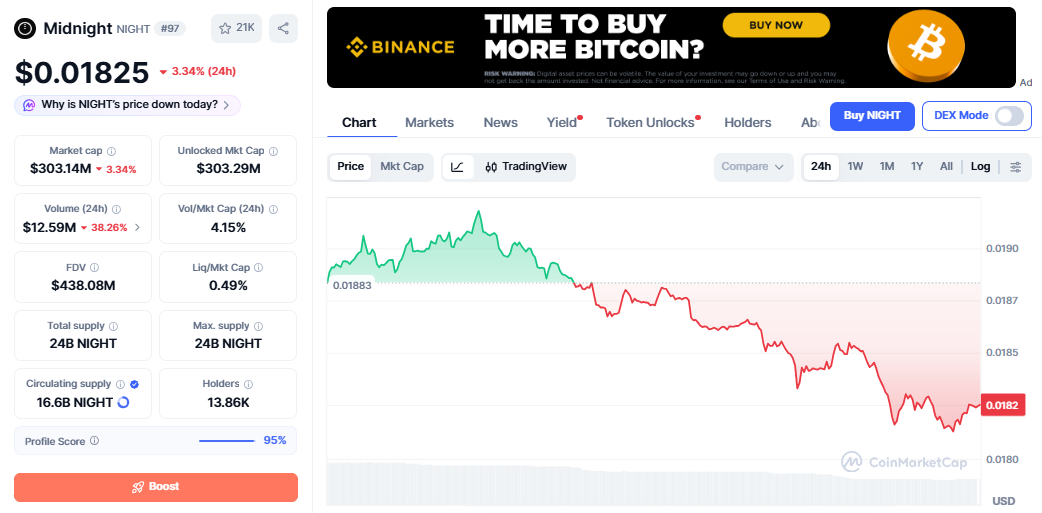 NIGHT/USD price chart coinmarketcap NIGHT/USD price chart coinmarketcap