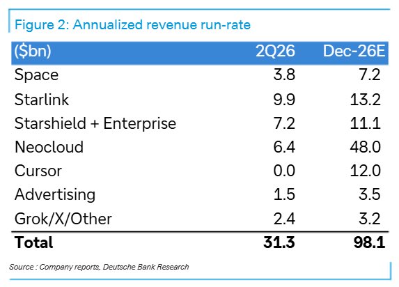 Deutsche Bank analyst Edison Yu believes
