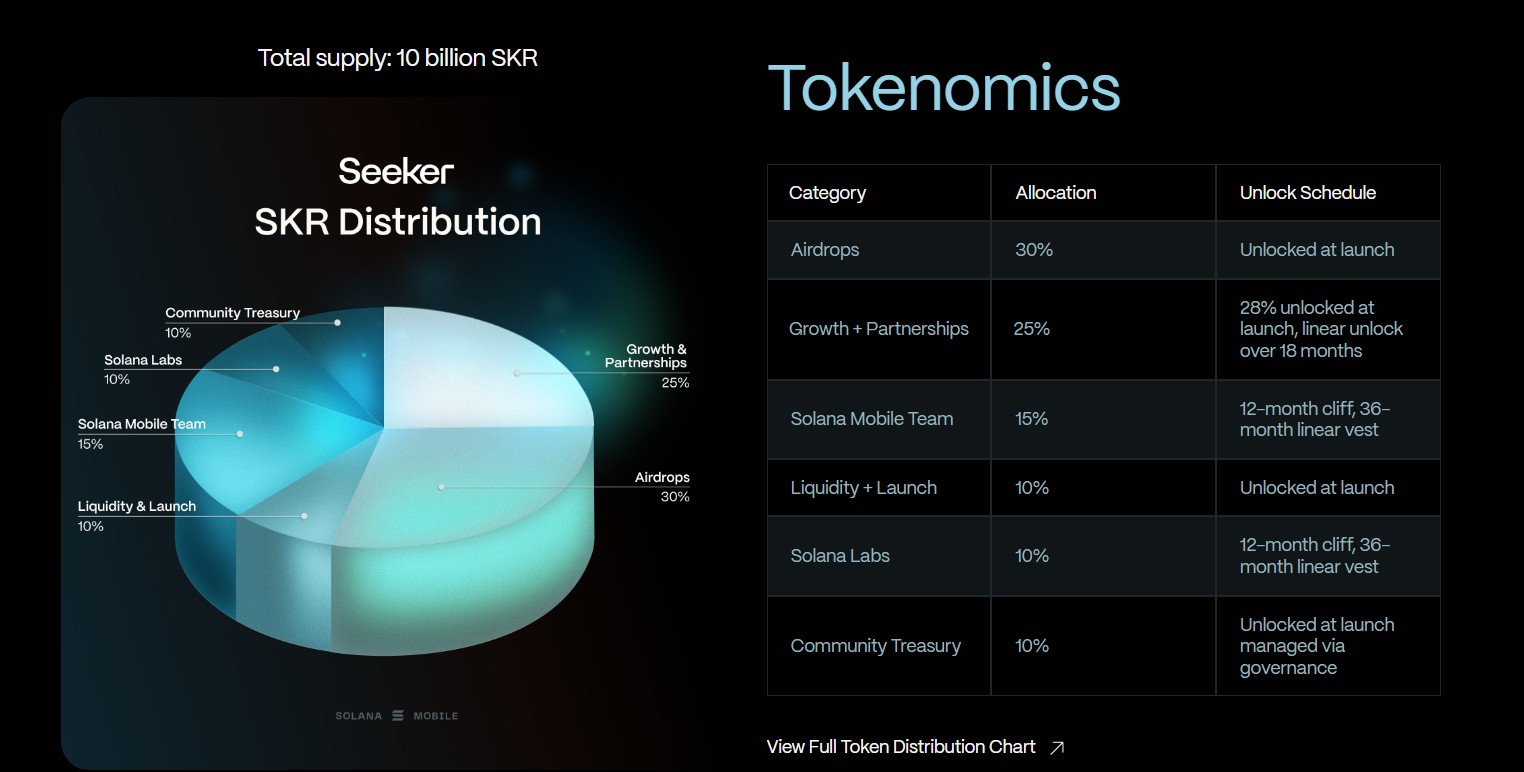 SKR Tokenomics
