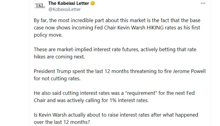 Markets Bet Against Trump Cuts