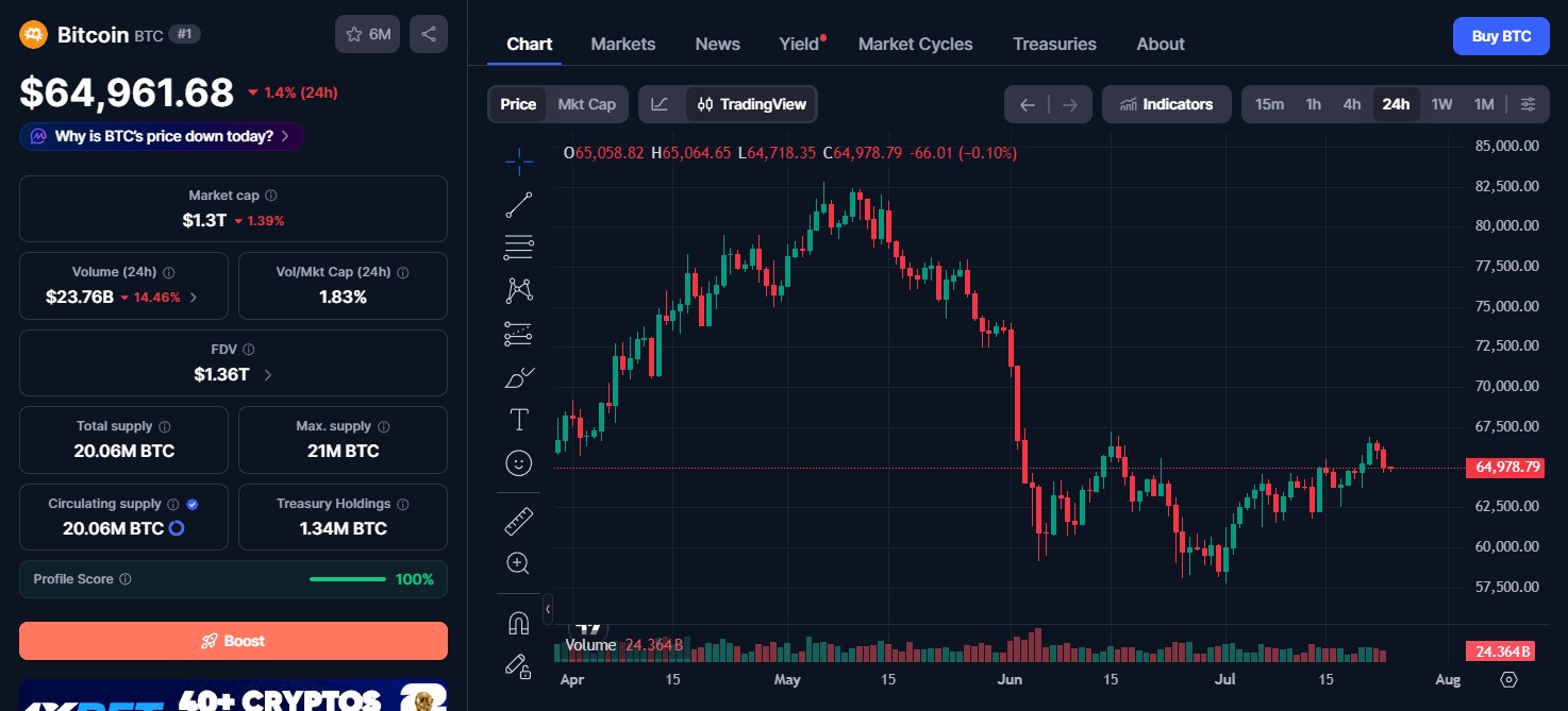 Bitcoin (BTC) price today