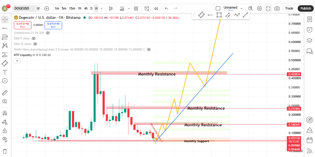 consolidating just above it now