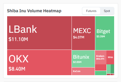 $SHIB Exchange Volume Heatmap