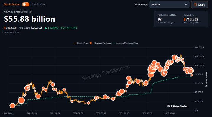 Bitcoin Reserve Value Bitcoin Reserve Value