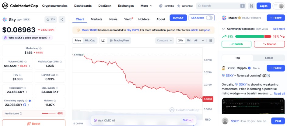 top crypto gainers today , OKB