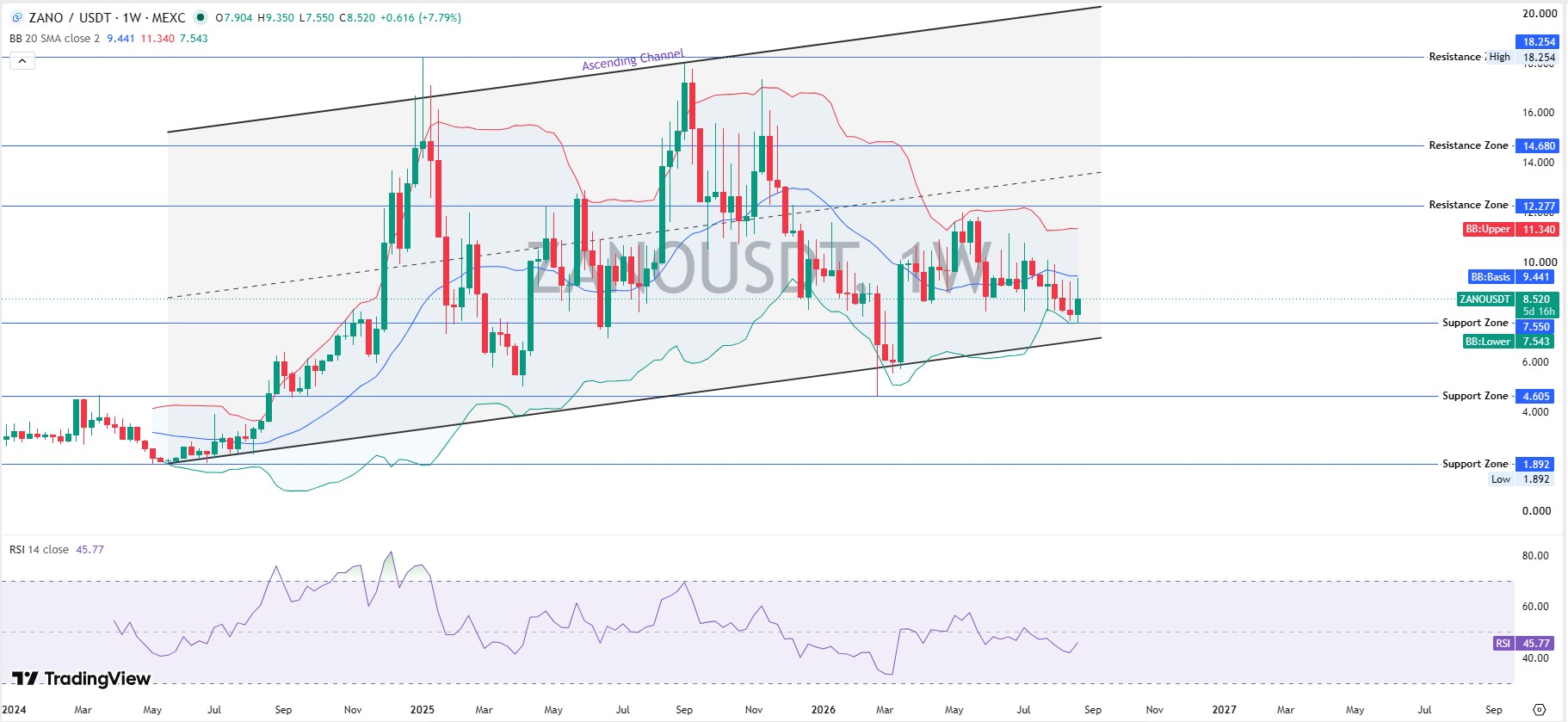 The Ascending Channel Nobody Is Watching The Ascending Channel Nobody Is Watching