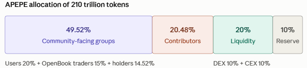 Apepe tokenomics 2026 in plain steps Apepe tokenomics 2026 in plain steps