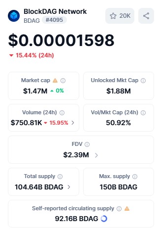 BDAG live dashboard BDAG live dashboard