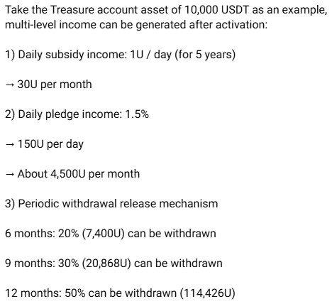 Treasure NFT withdrawal update