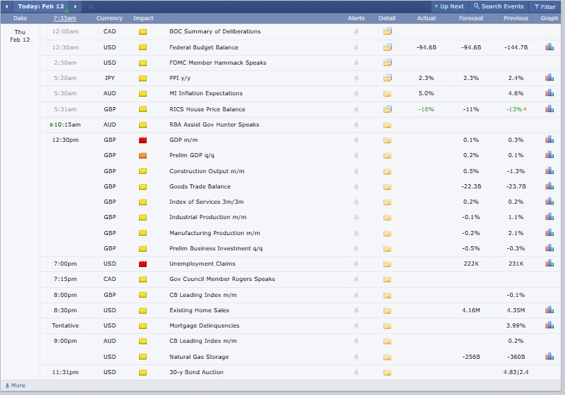 Major Crypto Market Events Today