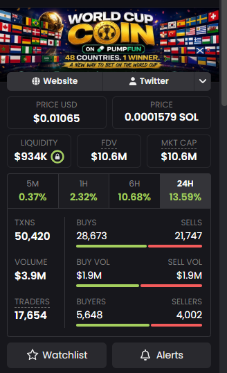 World Cup Coin WORLDCUP price market cap, volume, and liquidity data June 2026