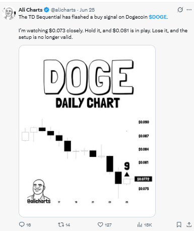 Analyst Ali Charts alicharts