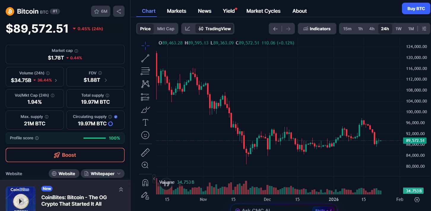 Bitcoin BTC Price Today Bitcoin BTC Price Today