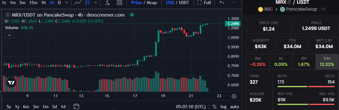 Mirex token Price Chart Mirex token Price Chart
