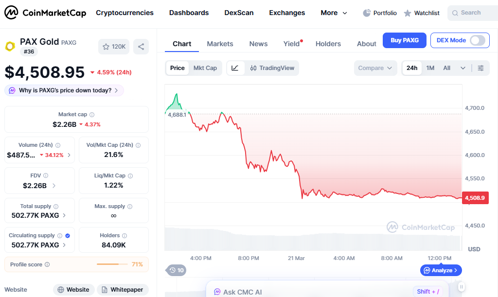 PAXG price chart crypto losers 24h PAXG price chart crypto losers 24h