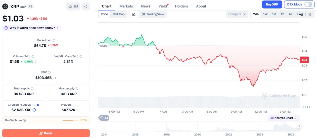 XRP Price today XRP Price today