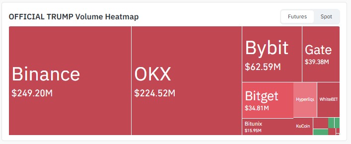 Official Trump Exchange Volume Official Trump Exchange Volume