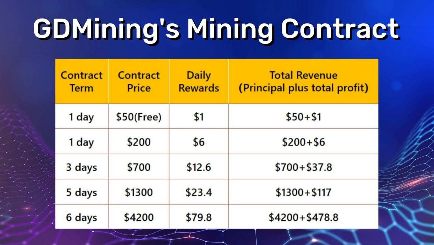 GD mining