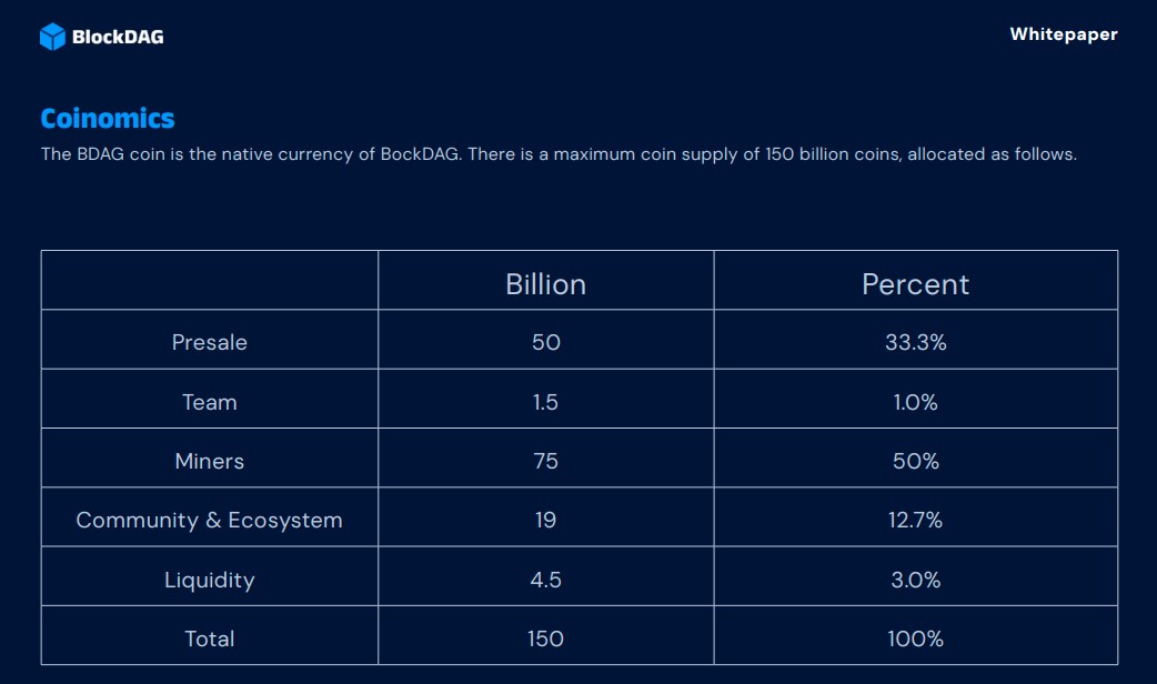 BDAG Tokenomics