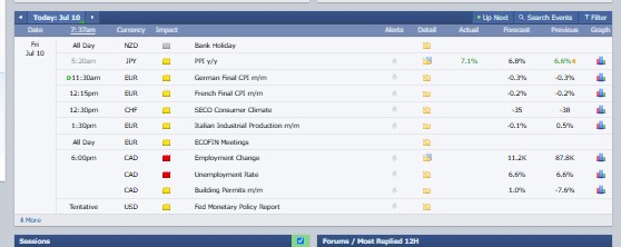 Major Crypto Market Events Today