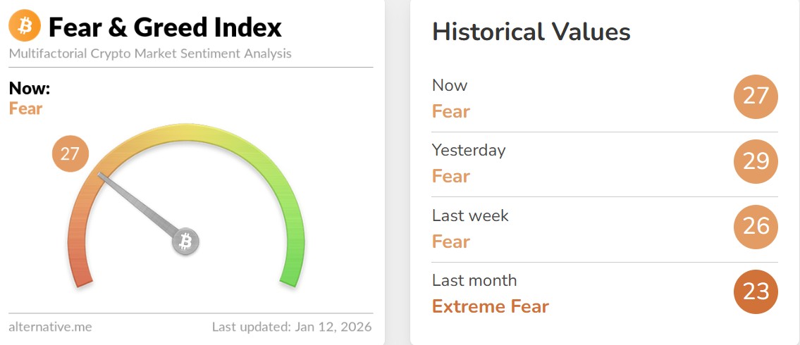 Fear and Greed Index Today Fear and Greed Index Today