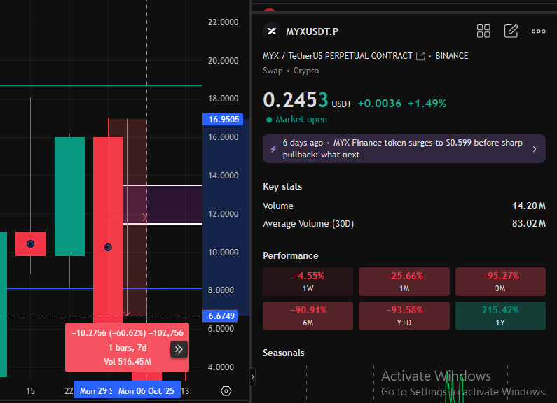 Myx technical Analysis 