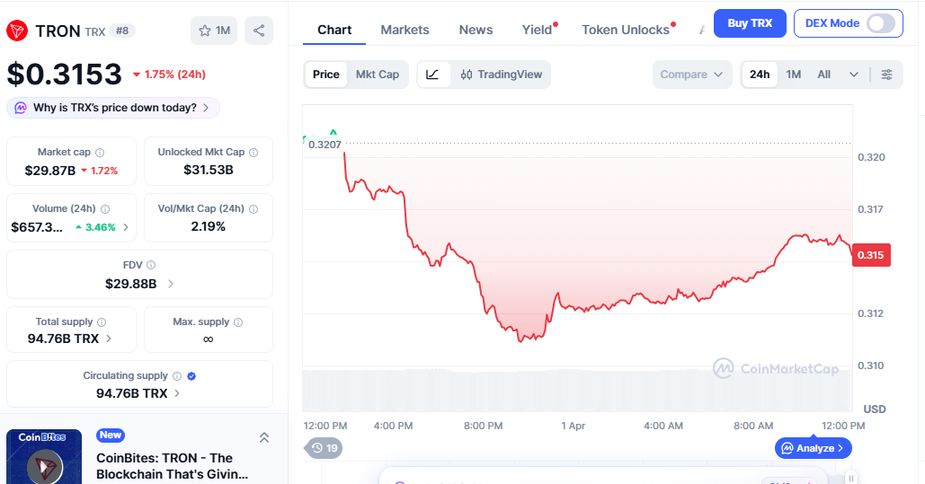 TRX price chart showing slight dip near resistance